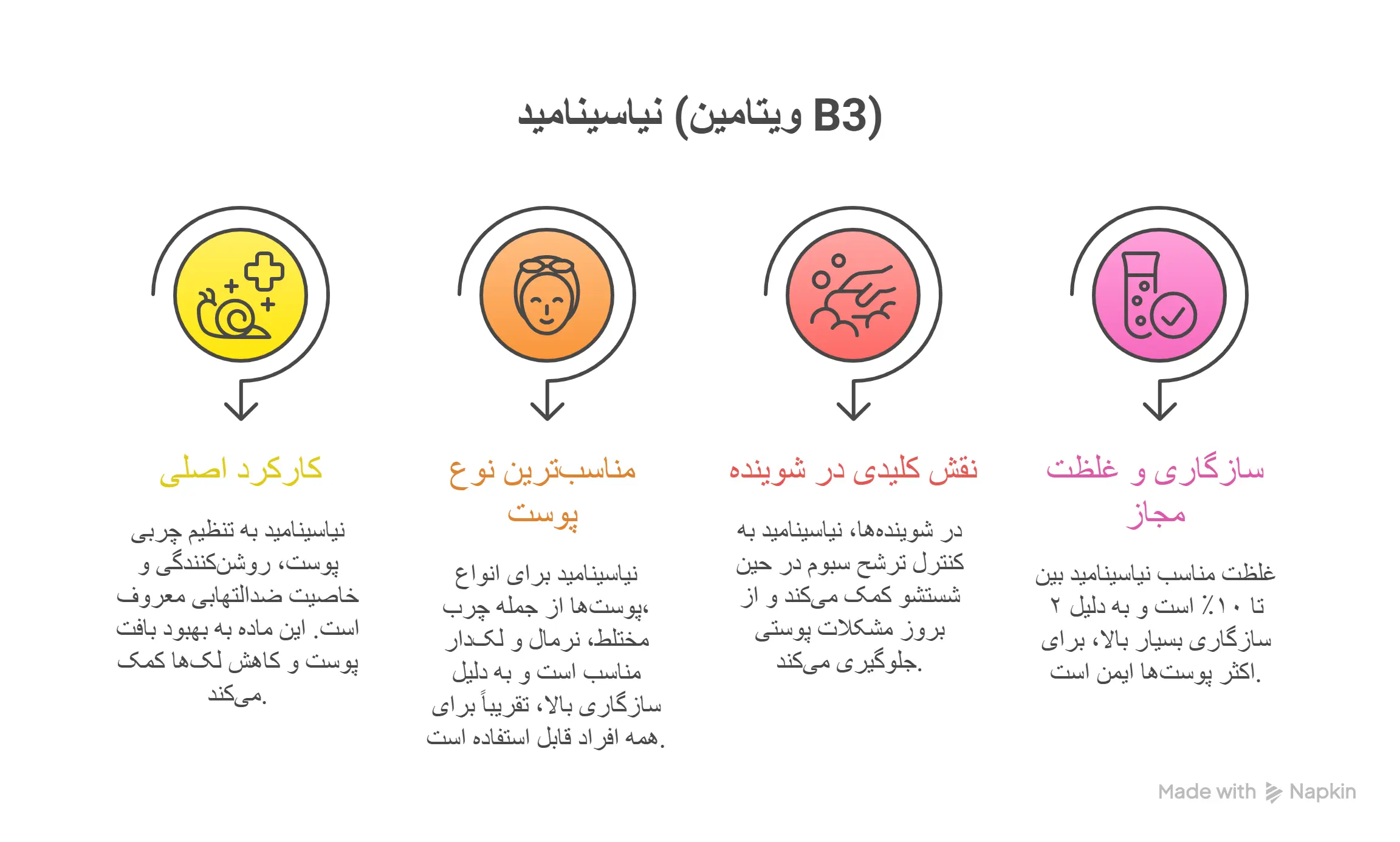 نیاسینامید 