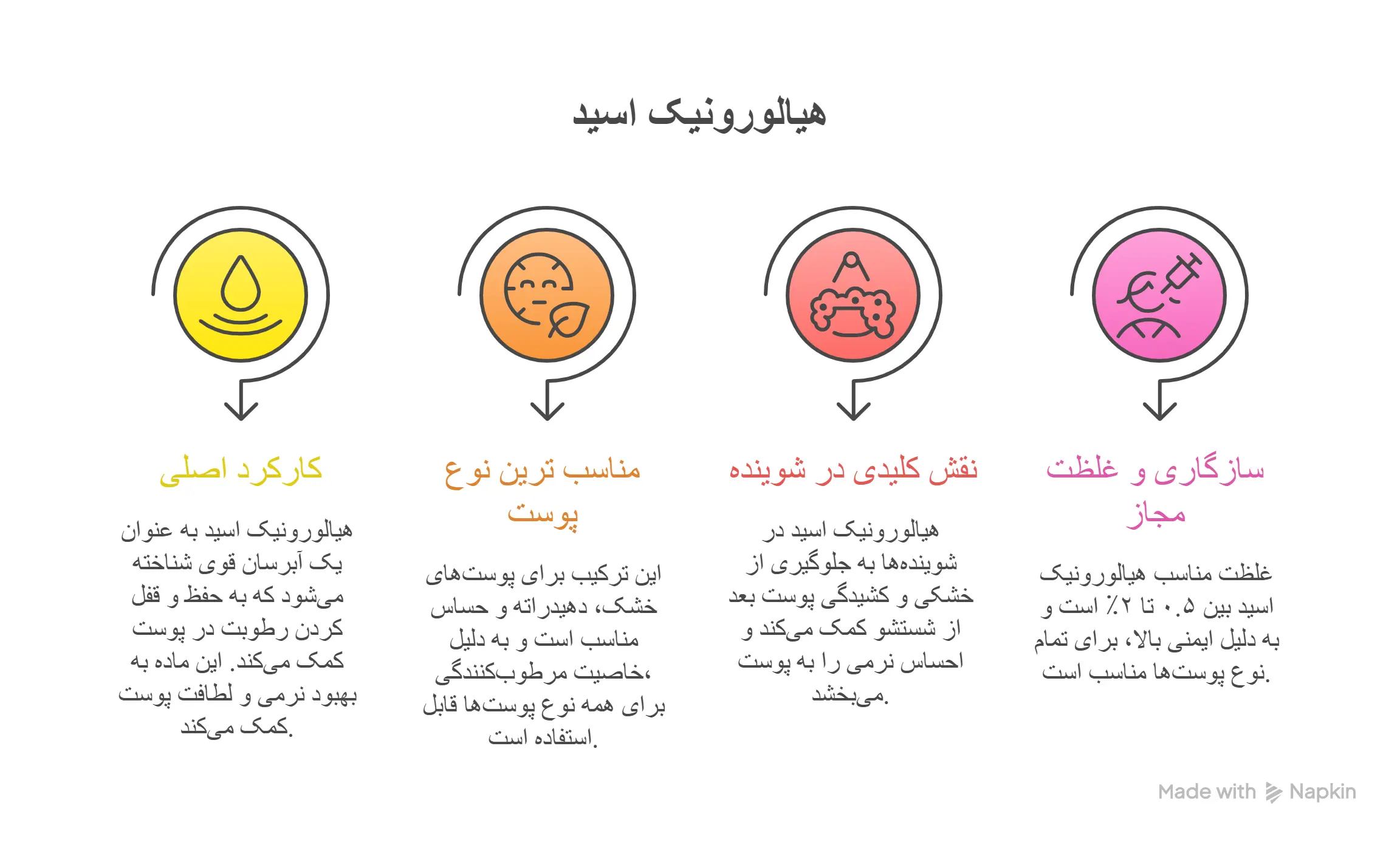  هیالورونیک اسید 
