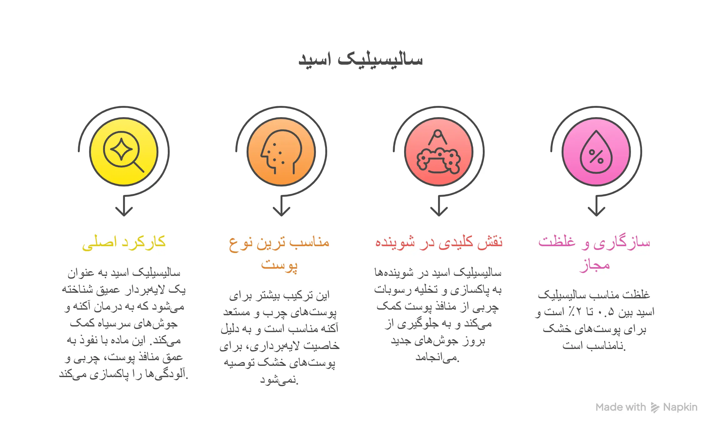  سالیسیلیک اسید، 